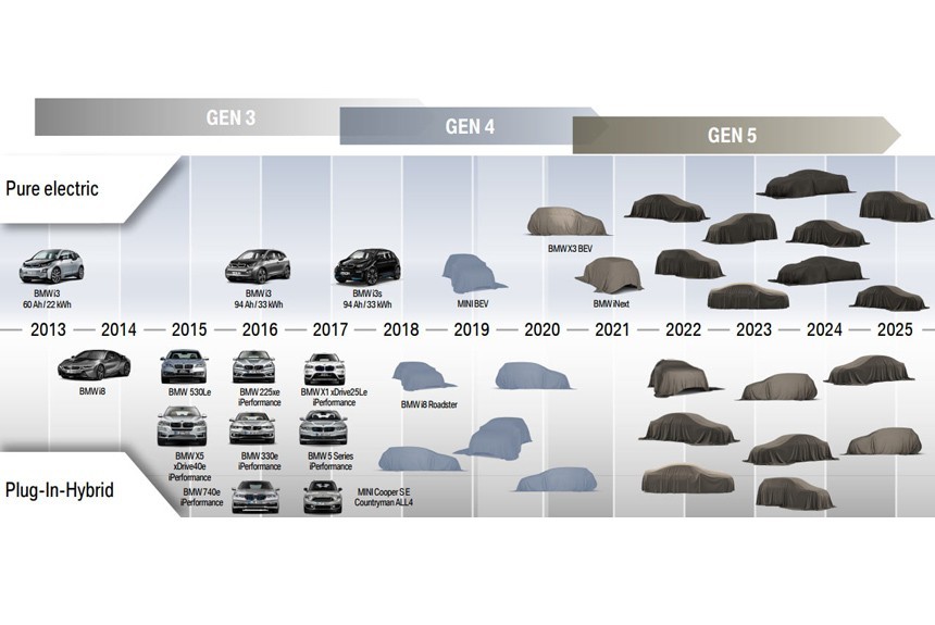 БМВ раскрыла детали о будущих i-моделях